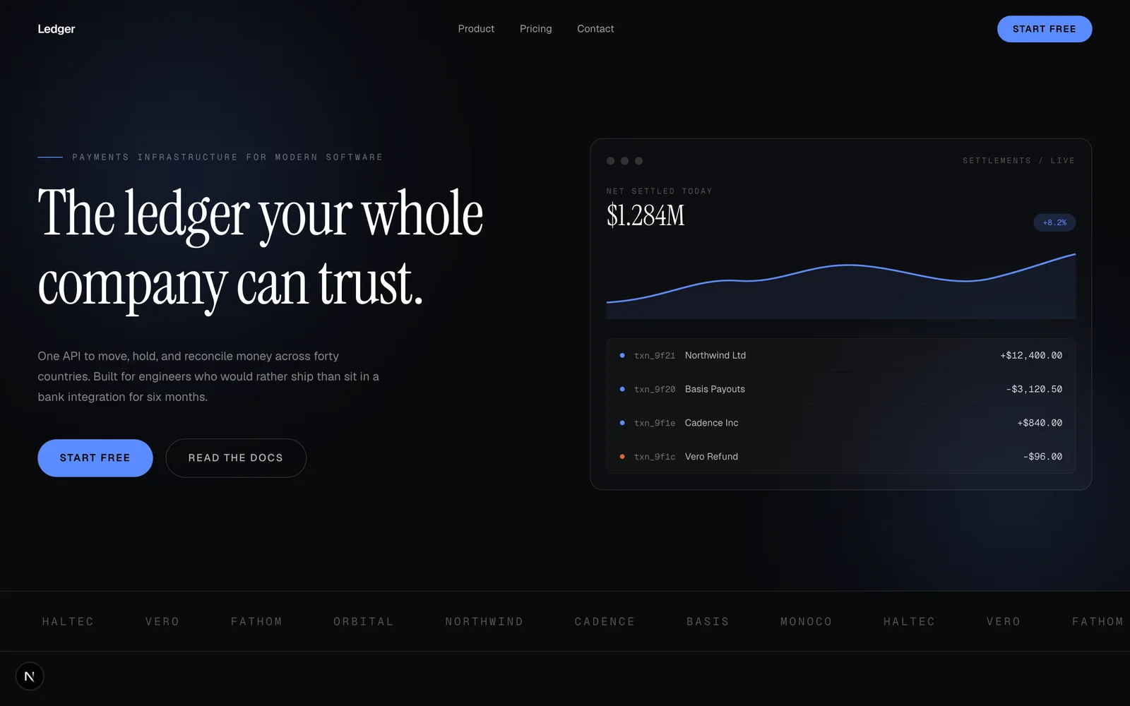 Ledger, Infrastructure SaaS, dark and precise. A CSS product, real metrics, pricing that sells itself.
